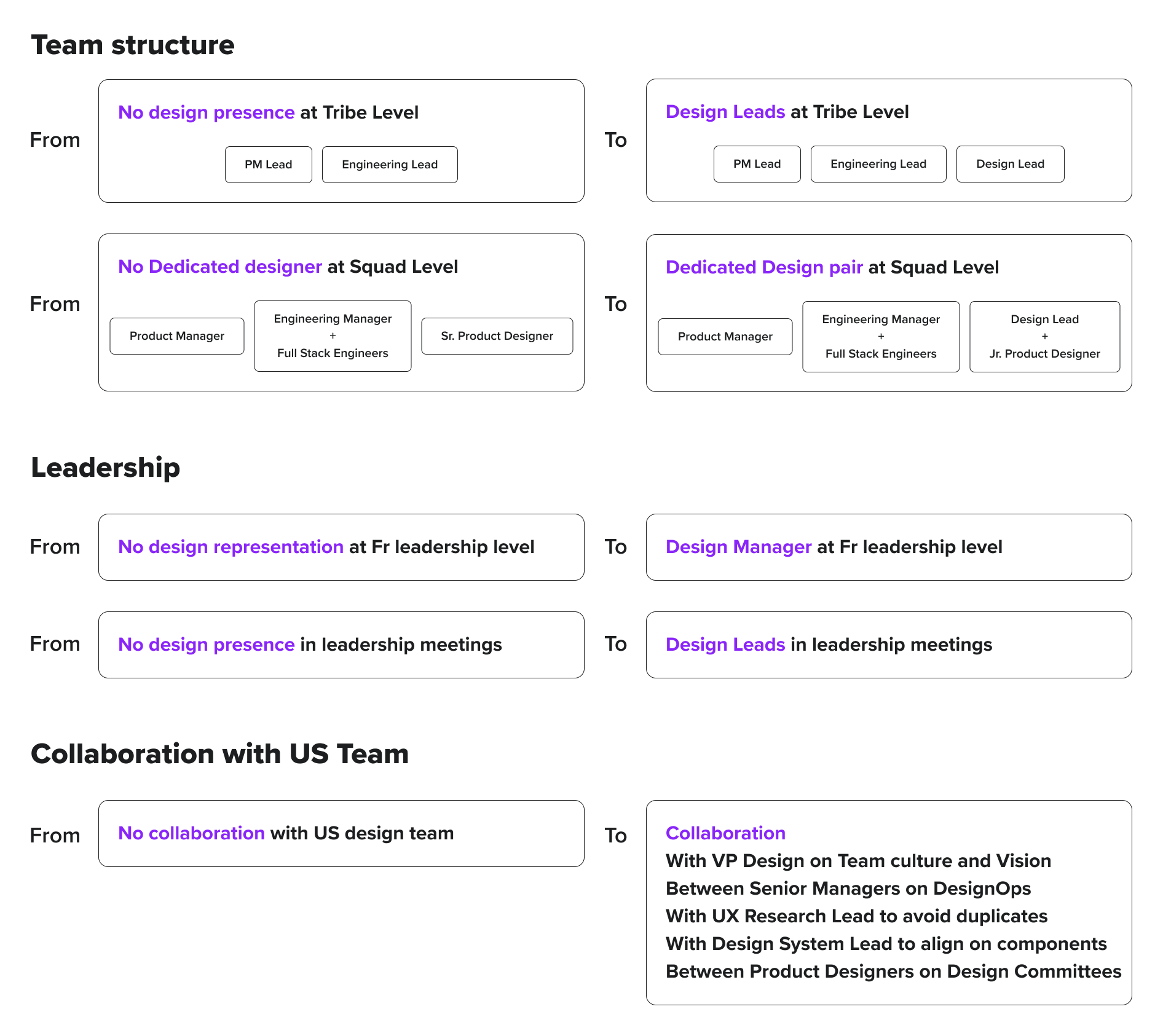 EU design team structure