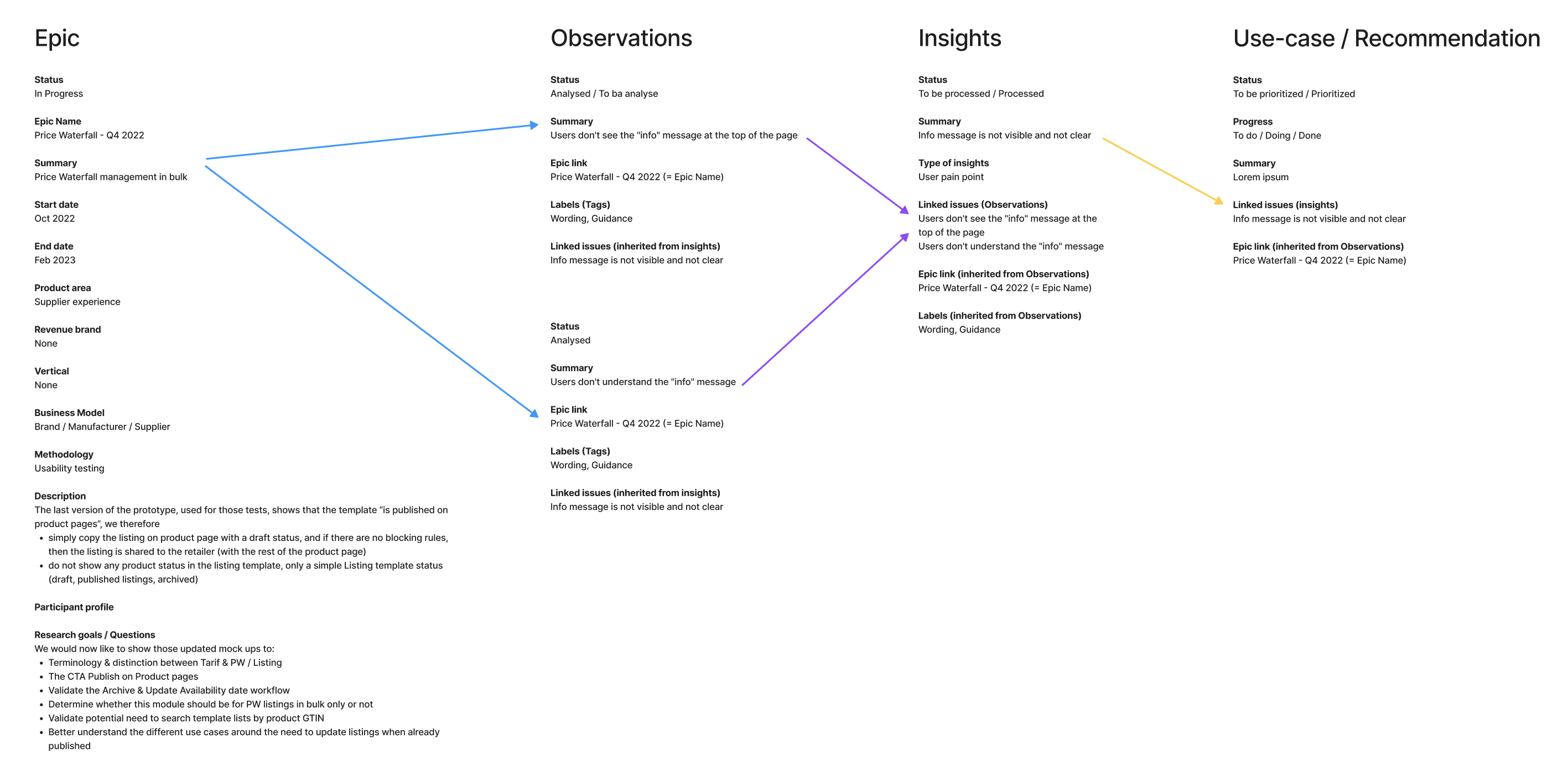 Research repository structure